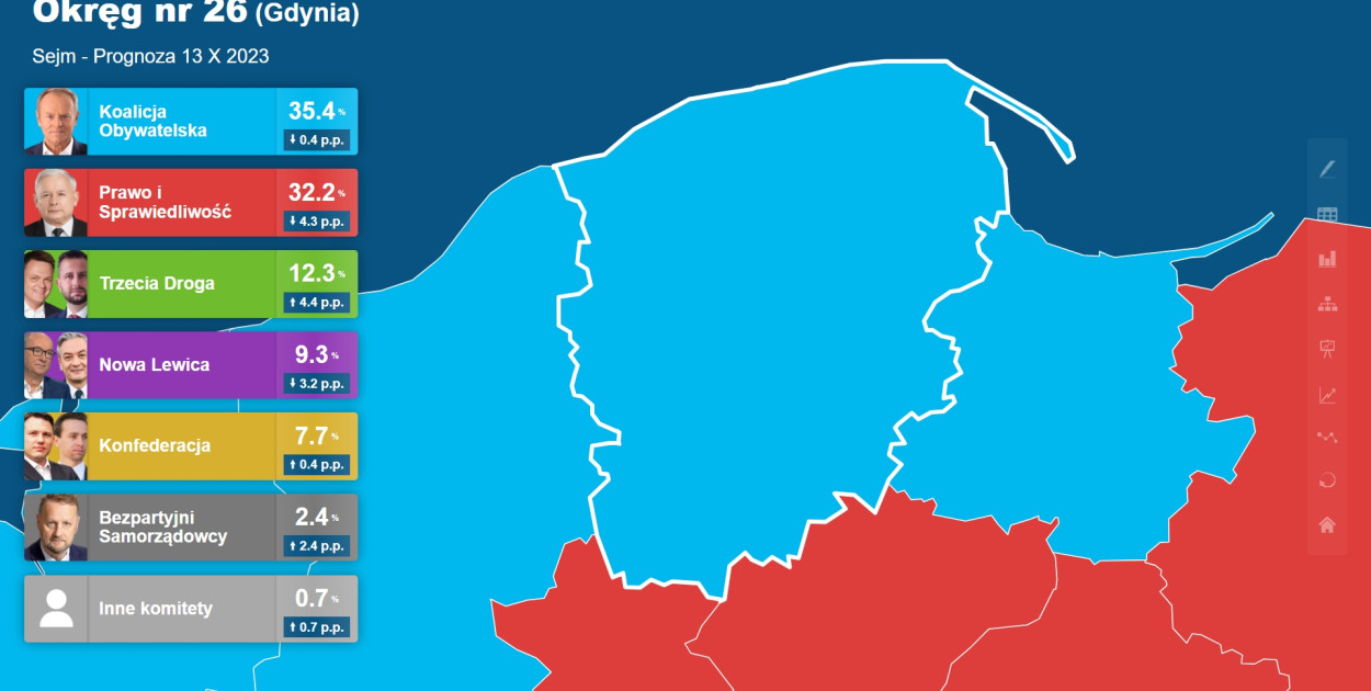 Prognozowane wyniki wyborów w okręgu nr 26
