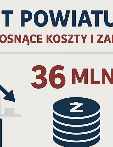 Budżet powiatu 2026. DEFICYT, ROSNĄCE KOSZTY I ZADŁUŻENIE-22046